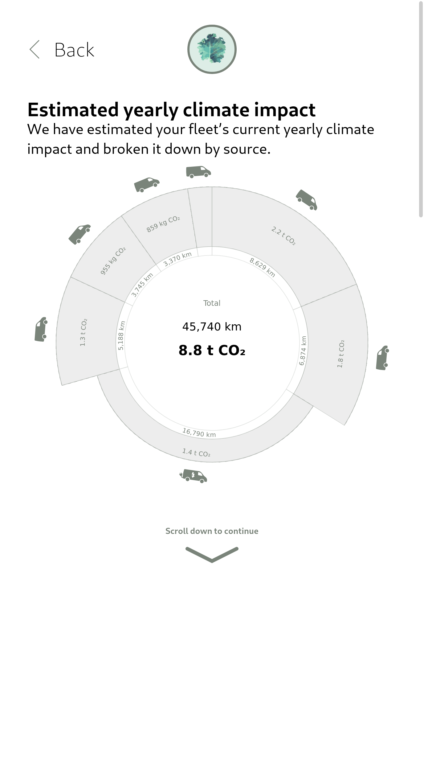 Screenshot of climate impact breakdown which is 8.8 tonnes CO₂ distributed on 7 vans. Some vans drive much more than others.