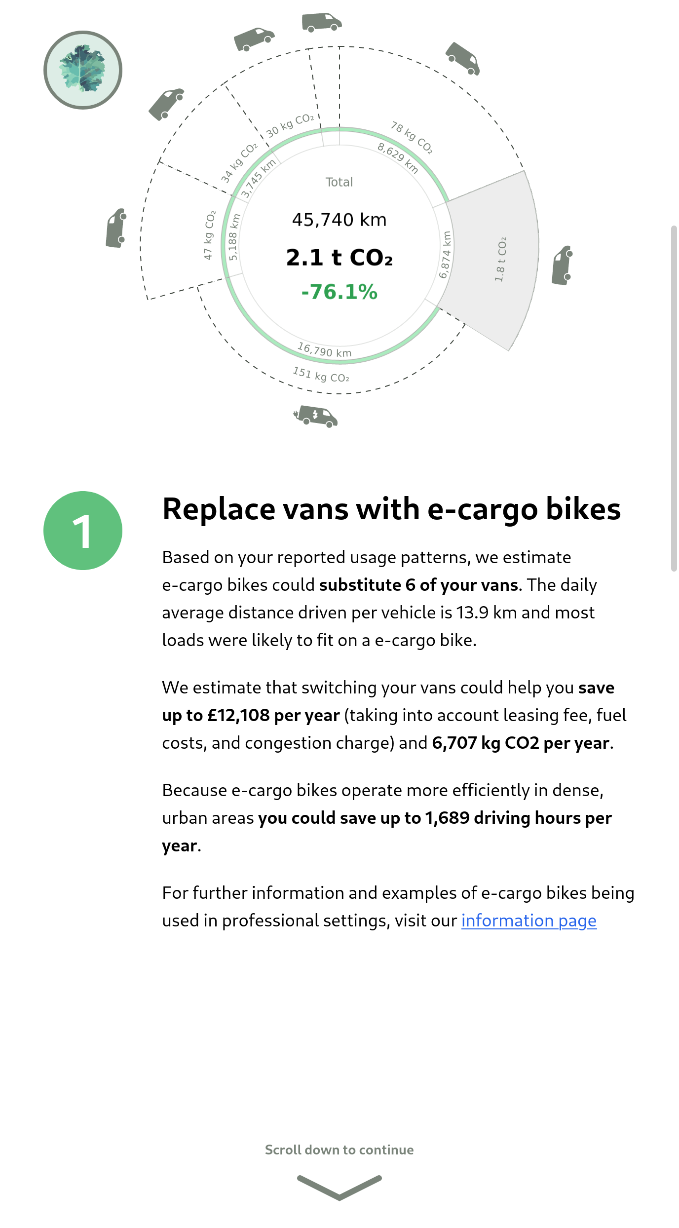 Screenshot of vehicles that can be switched to cargo bikes. If all 6 possible vans were replaced the total carbon footprint would be 2.1 tonnes of CO₂, a reduction of 76.1%.